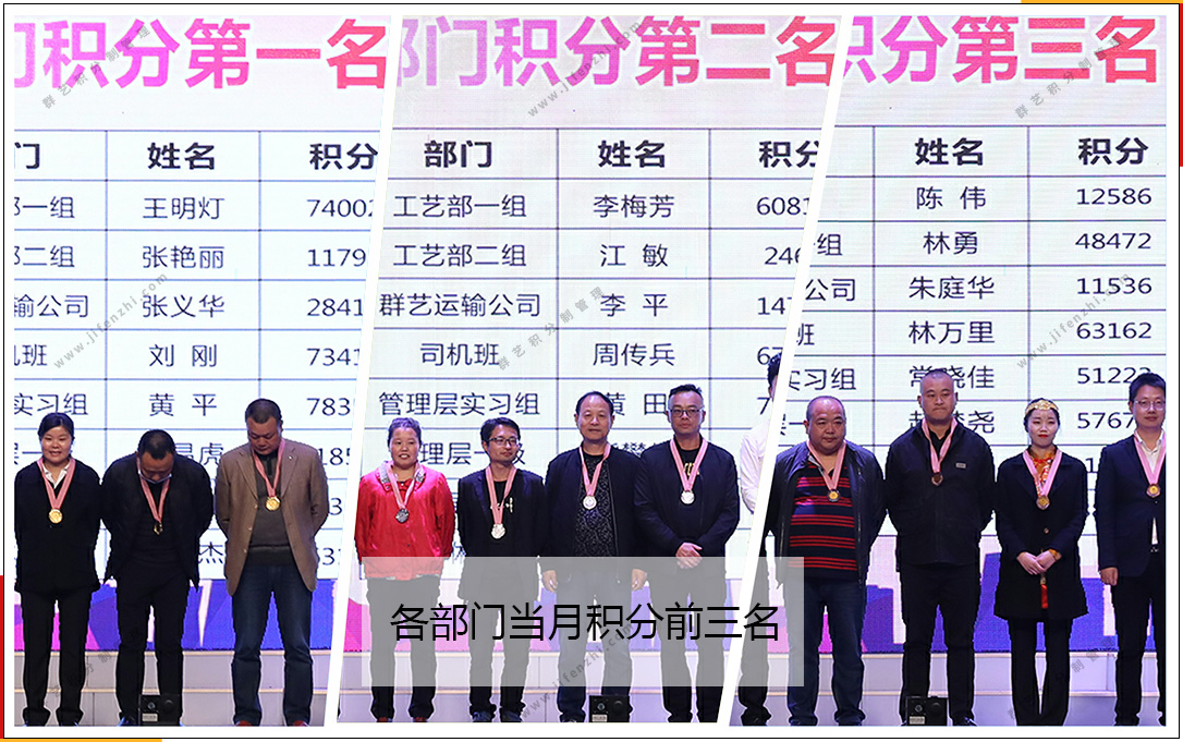 第216期湖北群藝當月各部門積分排名