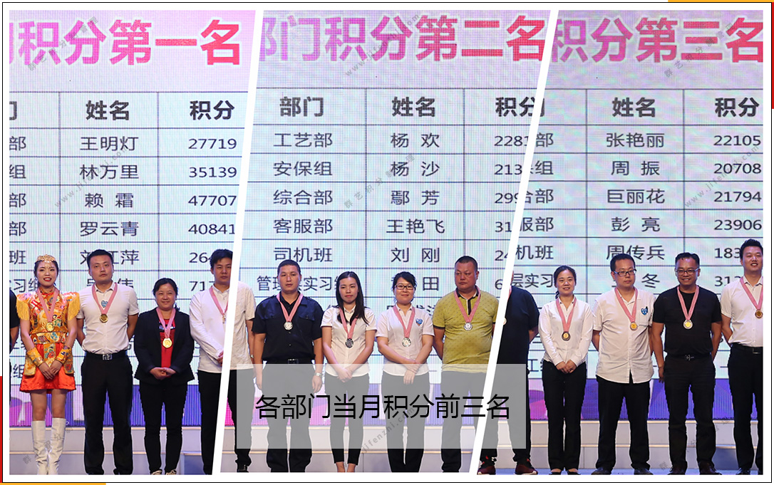 第188期湖北群藝當月各部門積分排名