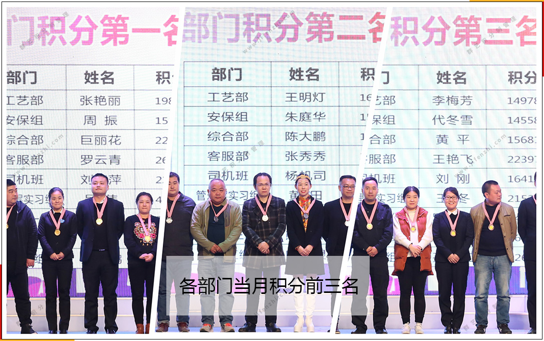 第176期湖北群藝當月各部門積分排名